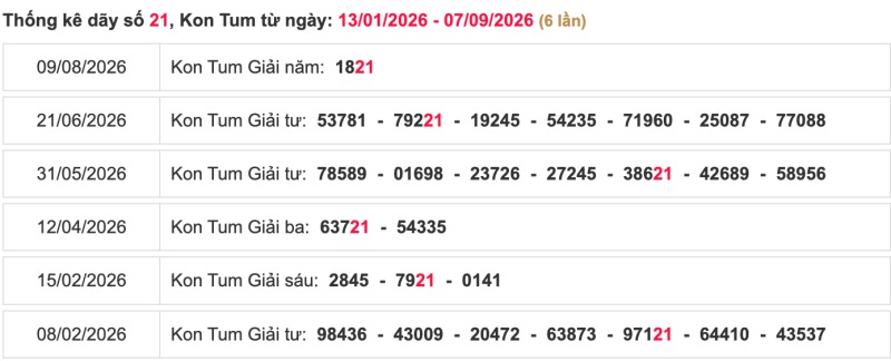 Thống kê lô ngày 13/09/2026 đài Kon Tum