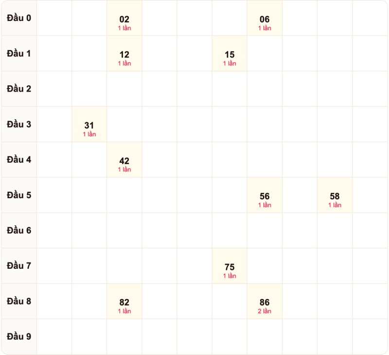 Thống cầu lô bạch thủ ngày 14/09/2026 đài Phú Yên