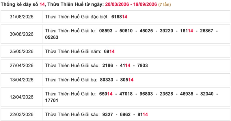 Thống kê soi cầu lô đài Huế