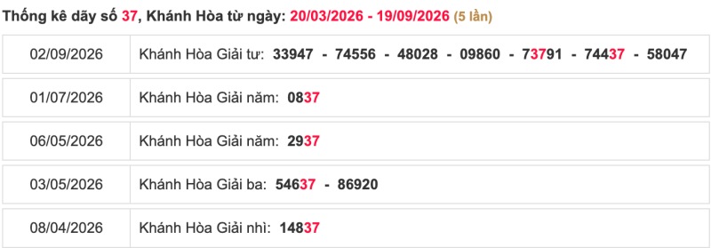 Thống kê soi cầu lô đài Khánh Hoà