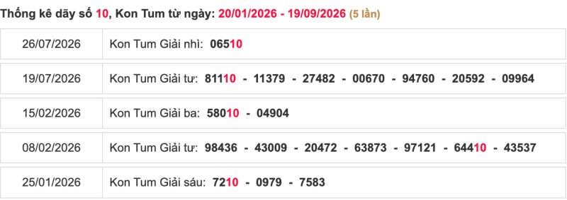 Thống kê soi cầu lô đài Kon Tum